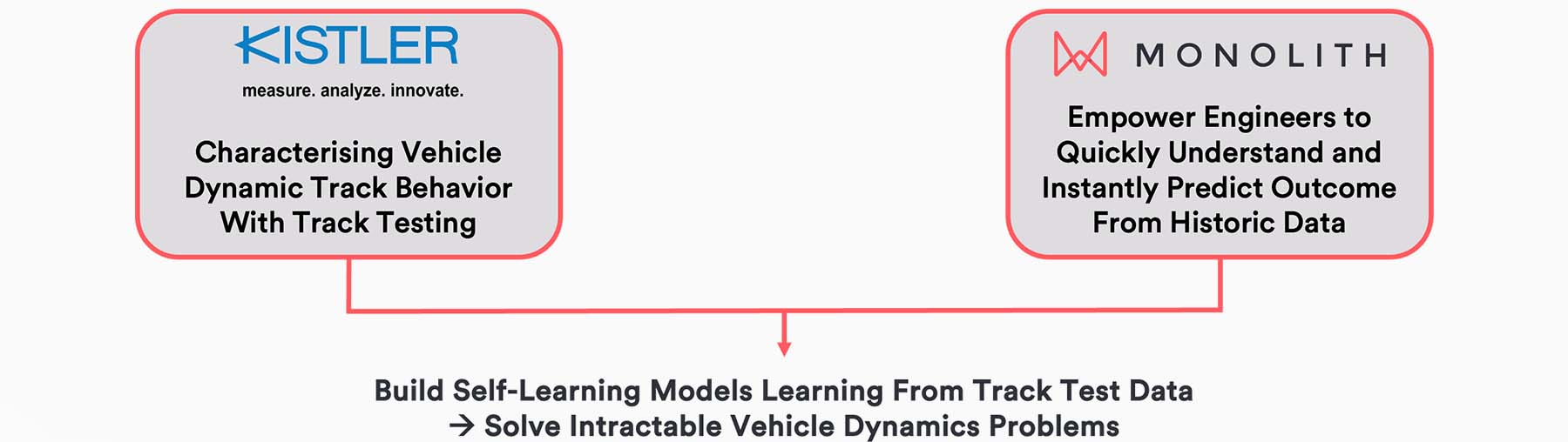 Aptargroup building self learning models with monolith