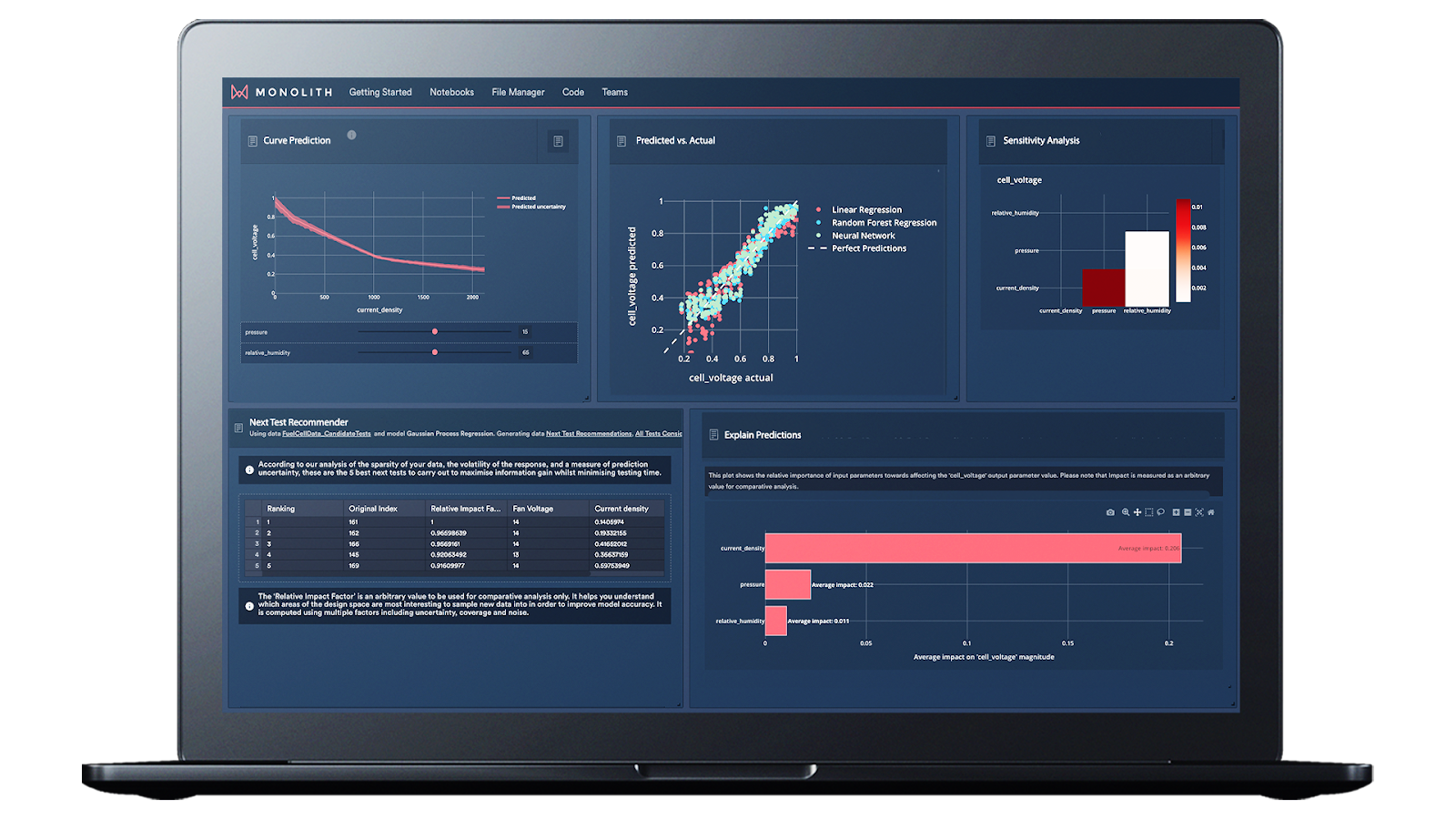 learn what is active learning with monolith ai, collaborative learning and interactive learning 