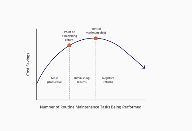 vehicle testing track data to measure cost savings and testing program optimization
