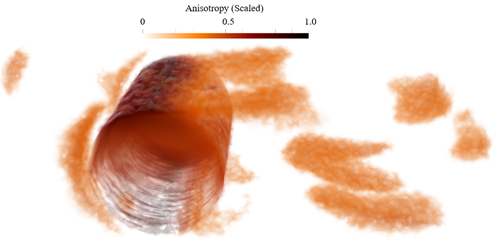 anisotropic turbulence model eddy viscosity large Eddy Simulation models