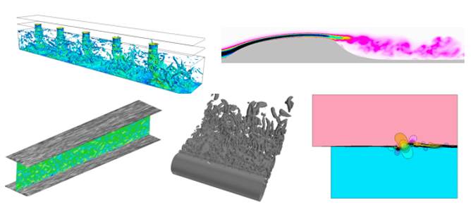 turbulence modelling Computational Fluid Dynamics showing turbulent flow