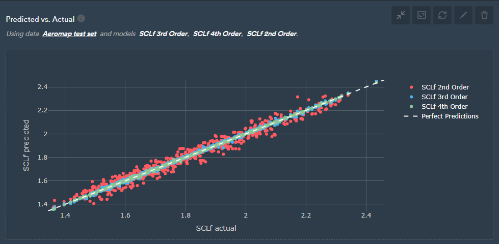 data driven predicted vs actual models for decision makers 