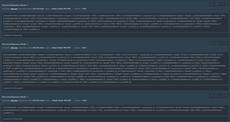 data literacy with data driven monolith ai dashboard 