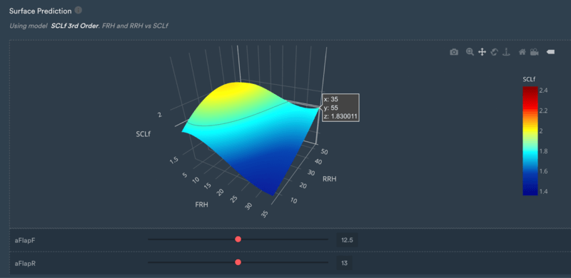 data-driven approach to accurate surface predictions. 