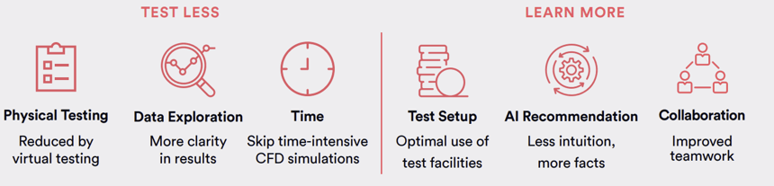 benefits gained from self learning, nueral networks, machine learning and AI model training with existing data